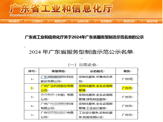 UED官网科技获评2024年“广东省服务型造作示范企业”